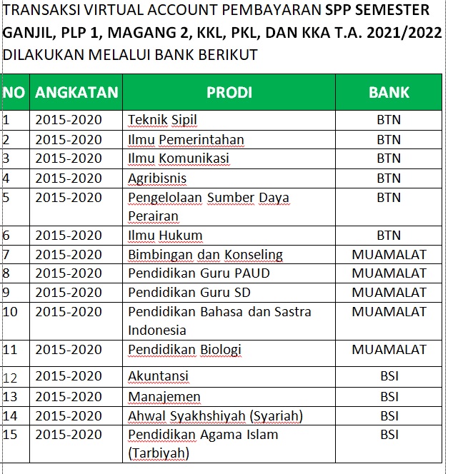 PEMBAYARAN SPP SEMESTER GANJIL, PLP 1, MAGANG 2, KKL, PKL, DAN KKA T.A. 2021/2022
